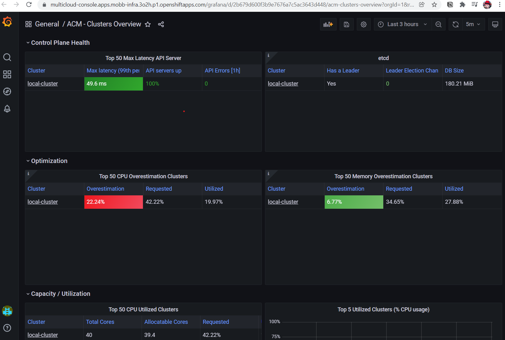 ACM Grafana Dashboard